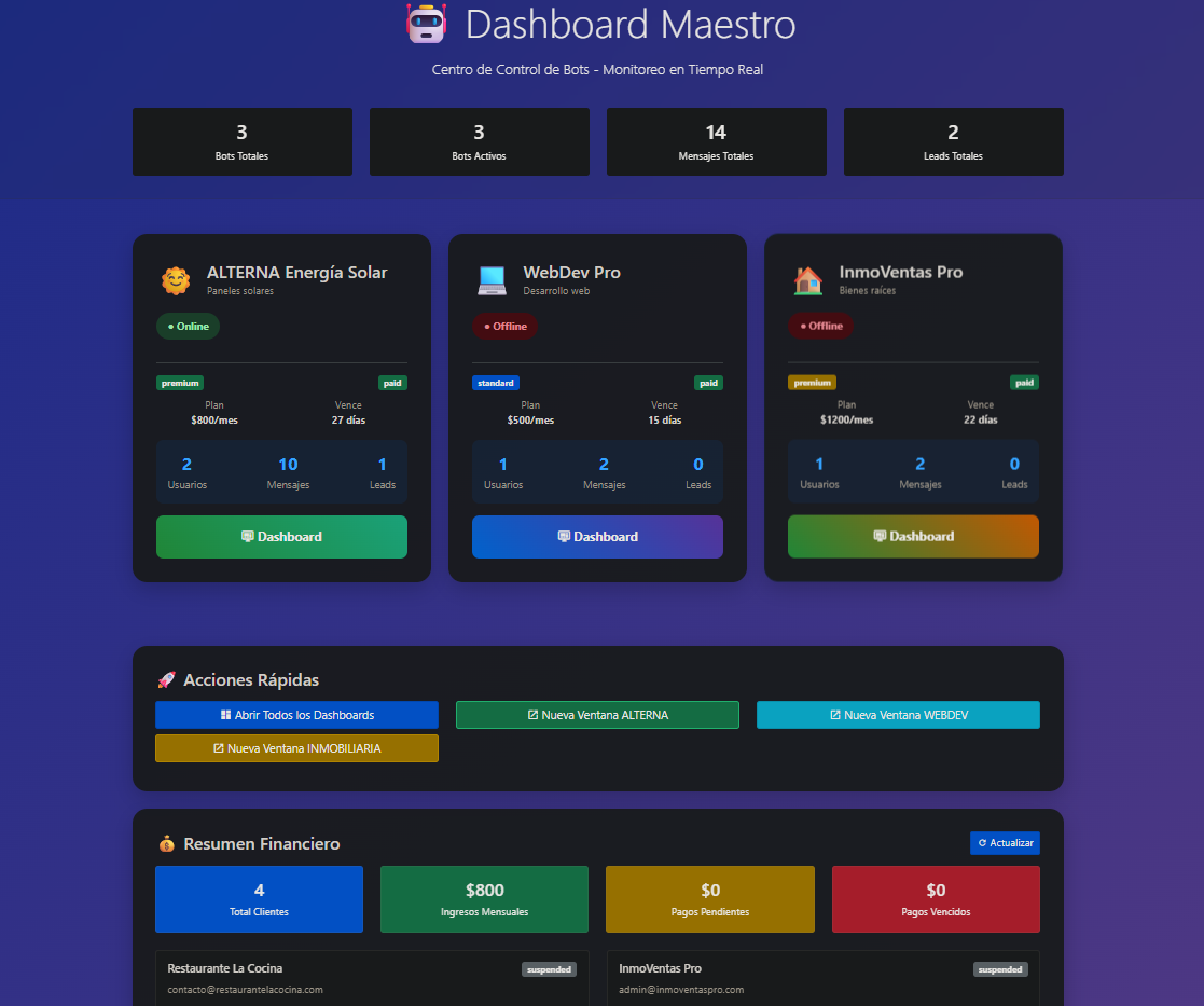 Sistema Multi-Bot - Métricas y Analytics